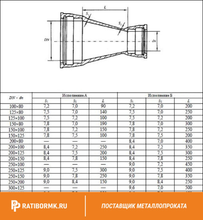 Переход фланцевый ХФ 600х100